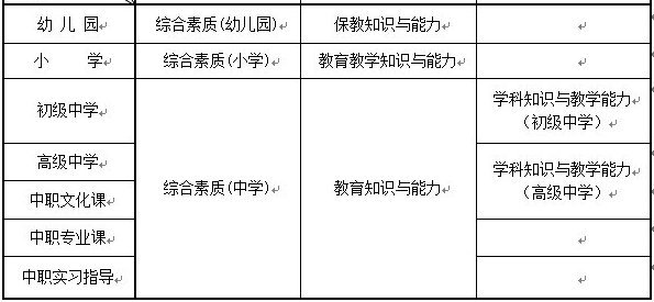 <a href='http://www.hkcn.net.cn/baodingshi/' target='_blank'><u>保定</u></a>教師資格證考試內(nèi)容與科目