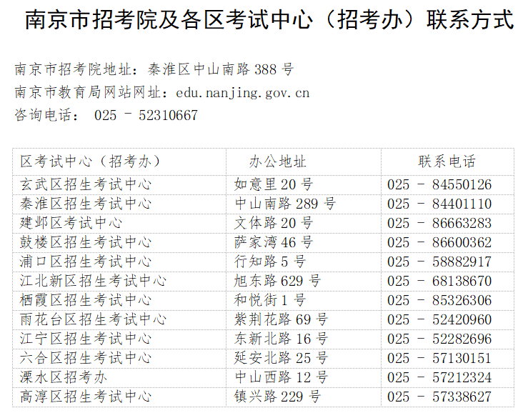 <a href='http://www.hkcn.net.cn/nanjingshi/' target='_blank'><u>南京</u></a>初中學(xué)業(yè)水平考試就是中考嗎
